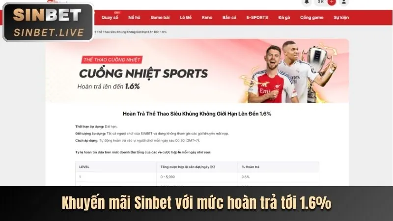 Khuyến mãi độc quyền CE88